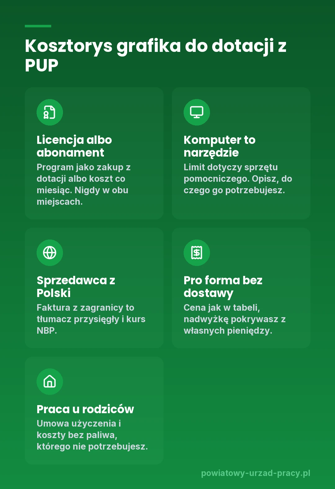 Dotacja z PUP dla grafika: licencja zamiast abonamentu w kosztach, limit na komputer pomocniczy, program od polskiego sprzedawcy, pro forma bez kosztów dostawy, umowa użyczenia przy pracy w domu rodziców